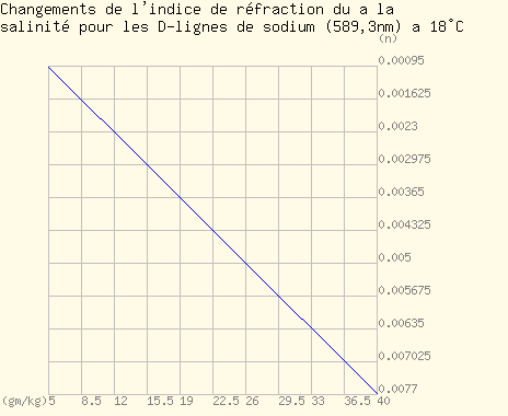 Eau Indice De Refraction De L Eau